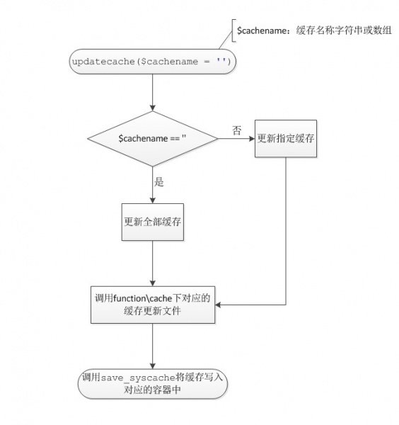 文件:Updatecache.jpg