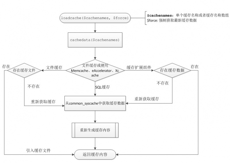 文件:Loadcache.jpg